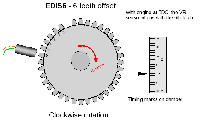 edis6-alignment.png