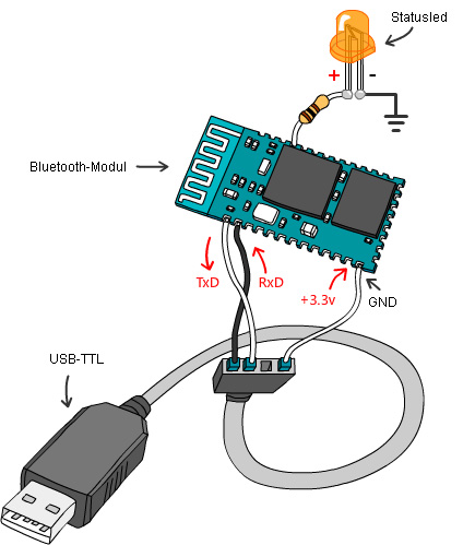 bluetooth_at.jpg