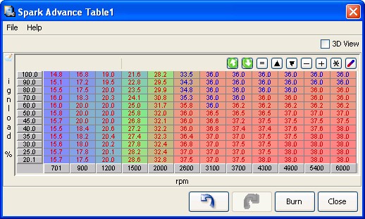 Standart table