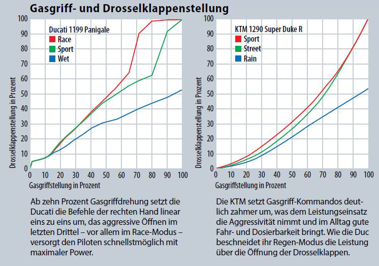 Kennlinien-DBW.jpg