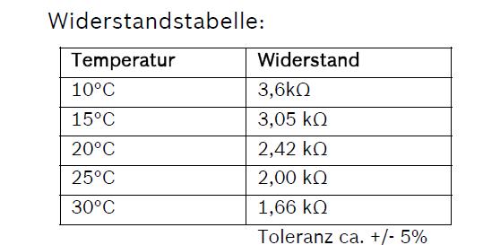 Tabellenwerte Bosch HFM5