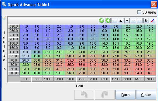 Startbereich markiert (Cranking rpm 250rpm!)<br />10kpa Saugrohrdruck?