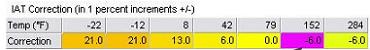 iat-corr.jpg