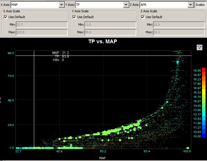 Map vs TP im Logfile