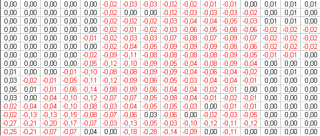 Differenz NBR vs Alltag.GIF