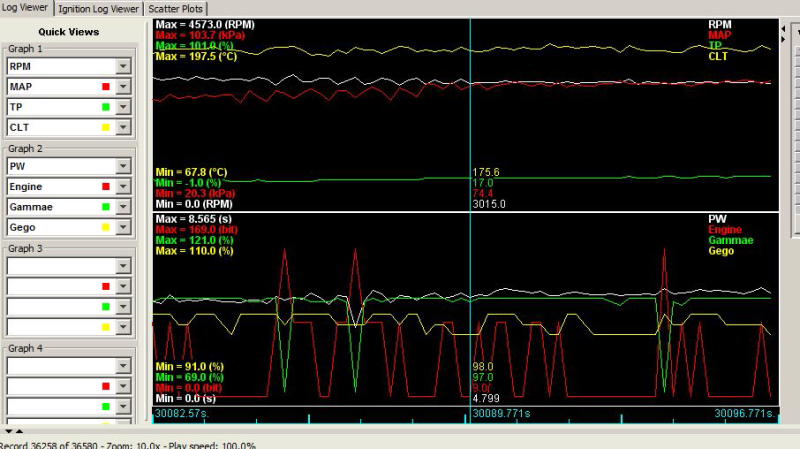 Engine bits und Gammae Sprünge