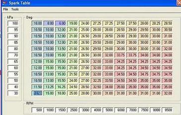 aktuelle zündtabelle