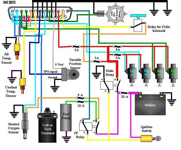 no limits UMC DB2.JPG