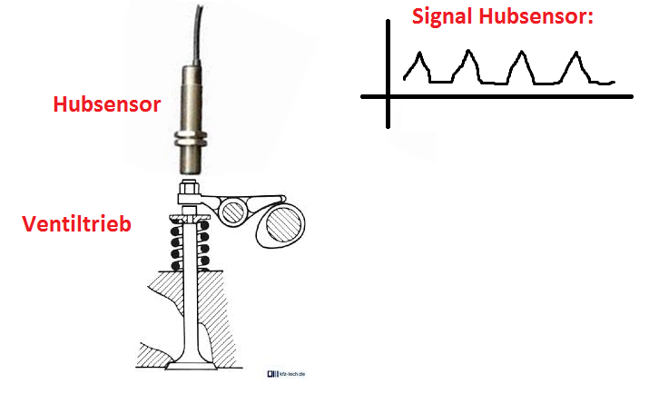 Drehzahlsignal ueber Kipphebel.png