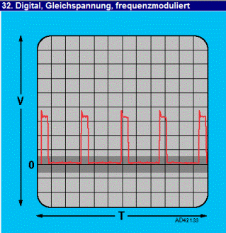 Autodata Zündschaltgerät zum OriginalSteuergerät