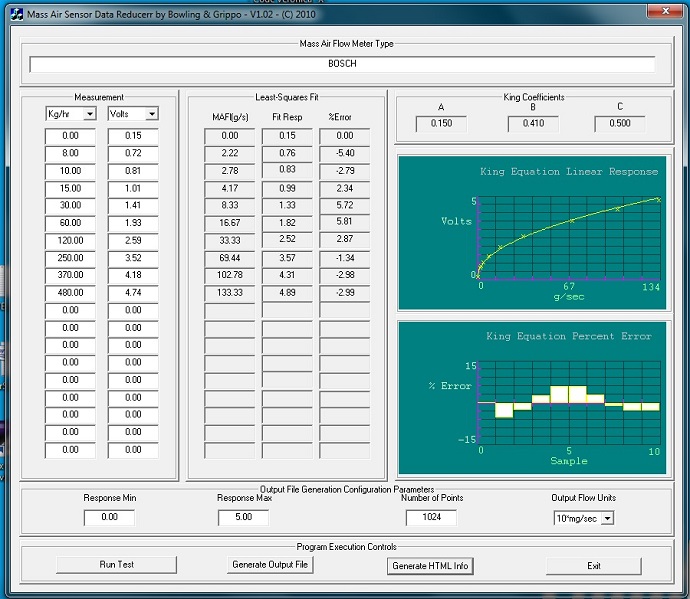 Ergebnissen des MAF-Analyzer