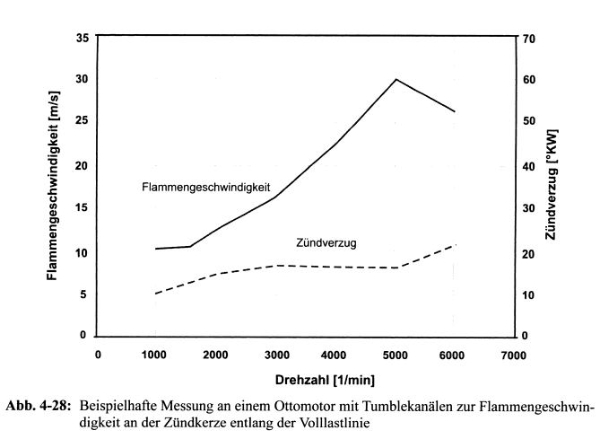 Flammgeschwindigkeit.JPG