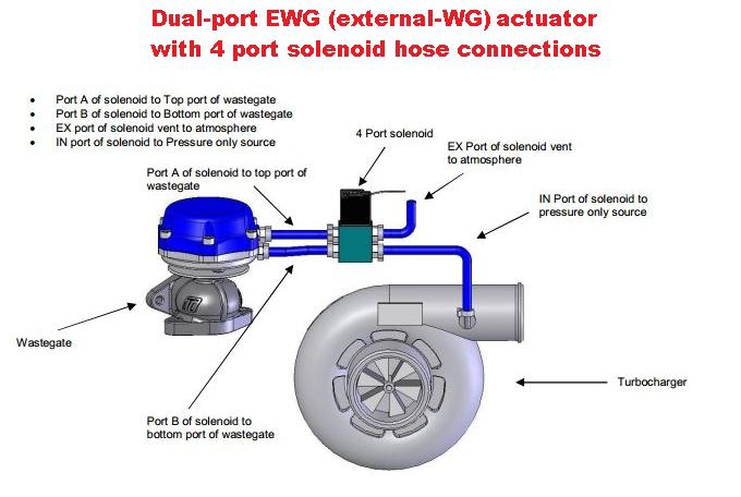 4-port-boost-control-solenoid-1.jpg