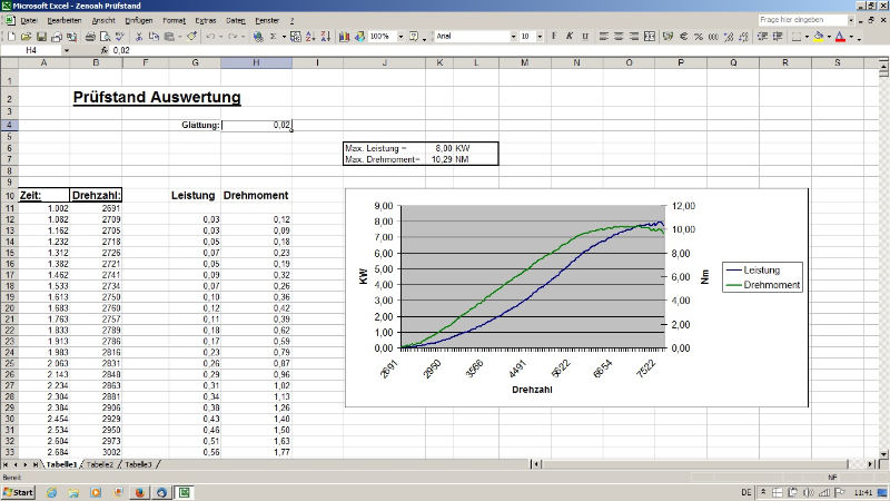 Prüfstand Auswertung.jpg