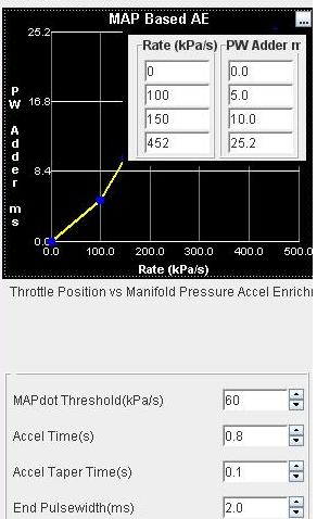Accel 1. Versuch MAP.JPG