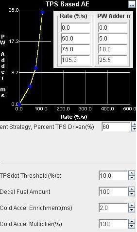 Accel 1. Versuch TPS.JPG